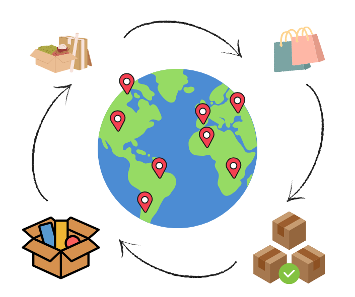 Cajas de envío