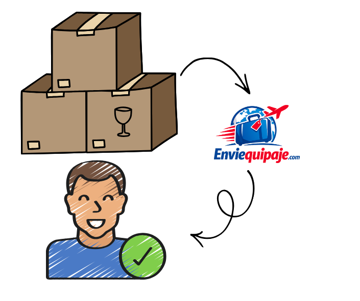 Cajas de envío